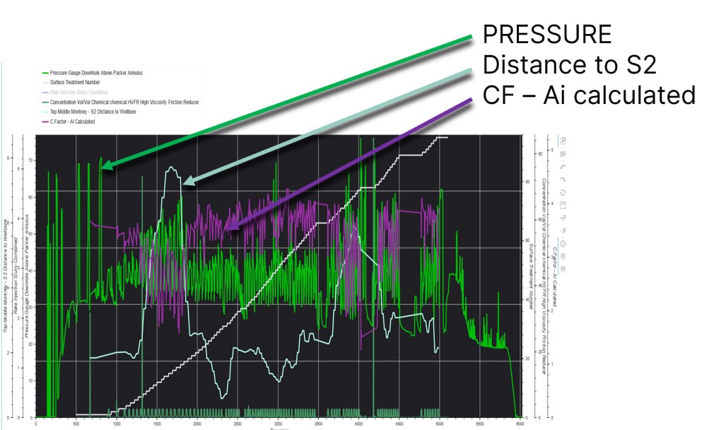 Frac profile for the 90 stages in well 103/10-20
