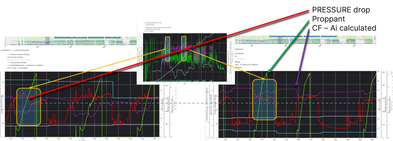 Pressure drop and CFrac response showing fracture barrier breakthrough into higher quality rock