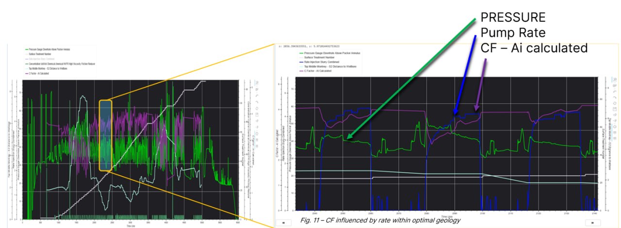 Rate impact on CFrac showing pressure, pump rate, and AI-calculated CFrac