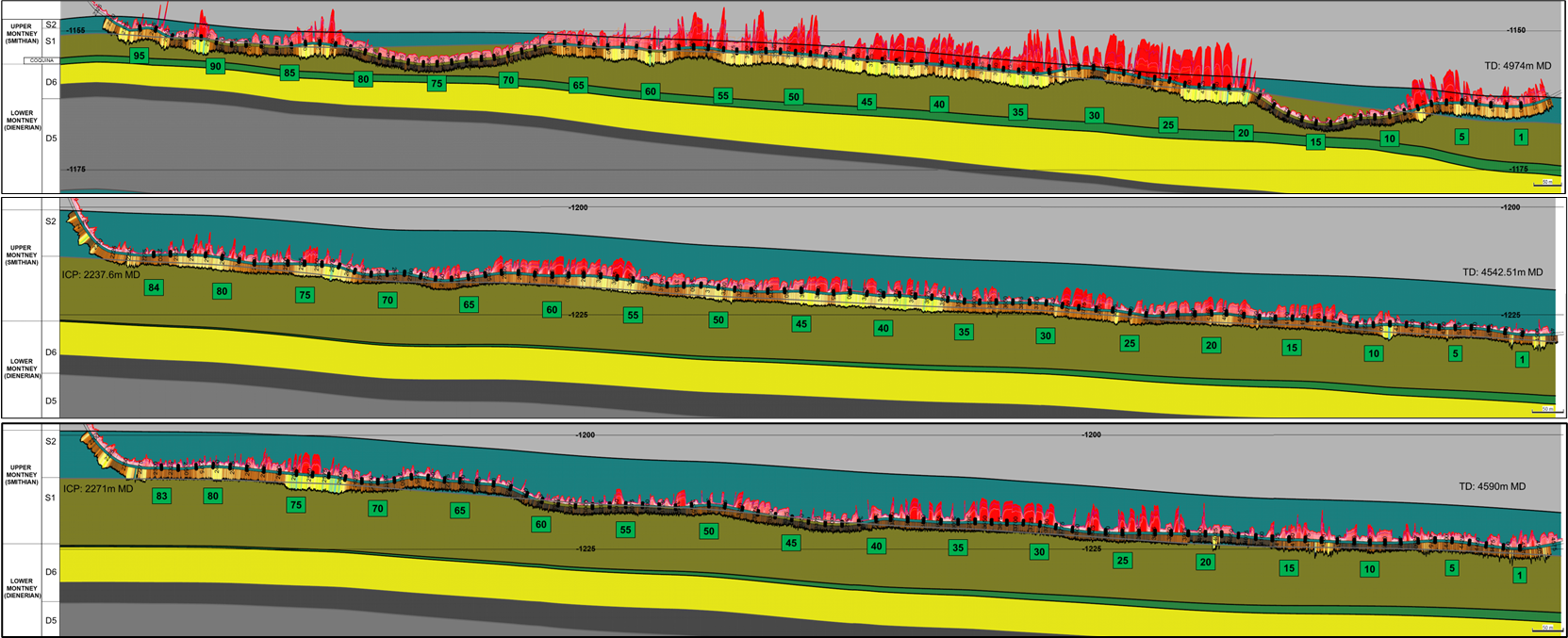 Validation plots: stage paths and CFrac-related analyses from conference materials